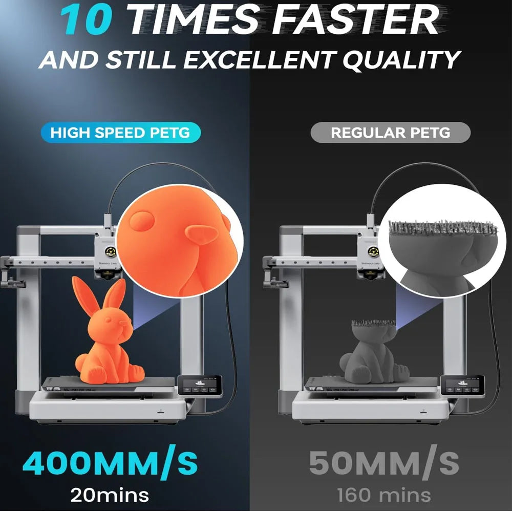 JAYO  High Speed Matte PETG 3D Filament 1.75mm 30mm/s - 600mm/s Print Range High Flow Speedy PETG 3D Printer Filament for 3D